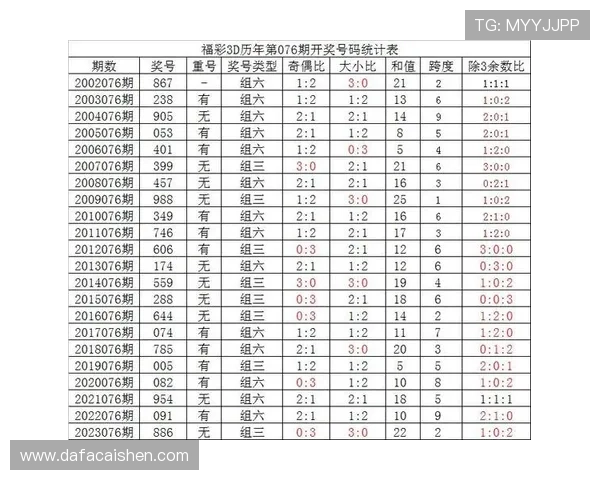 全面解析彩票走势与投注技巧 提供精准分析与最新开奖数据