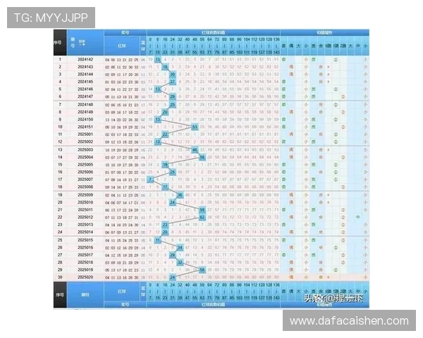 双色球走势图深度解析与杀号技巧全方位数据分析指南