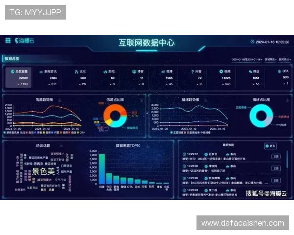 基于大数据分析的彩票数据统计平台趋势洞察与精准预测服务新模式探索