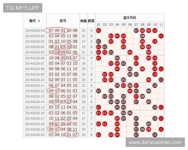 广东11选5精准计划解析 帮助你提高选号准确率 提升中奖机会