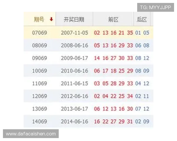 最新彩票开奖数据实时更新分析与趋势预测报告