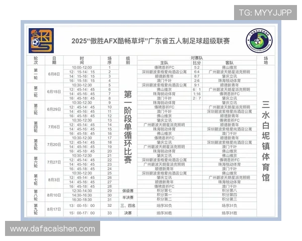 广东超级联赛最新赛程全解析及关键对决时间安排指南 广东超级联赛最新赛程全解析及关键对决时间安排指南