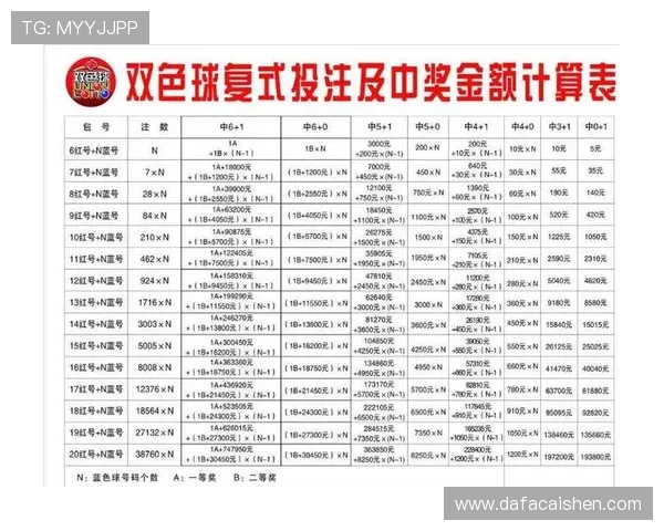 今日彩票开奖信息速递详解 各奖项开奖号码及走势分析