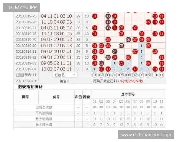 幸运11选5历史数据分析与走势规律全面解读指南