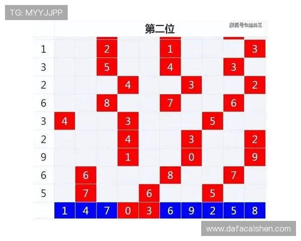官方飞艇福利彩票全新玩法解析助你轻松掌握投注技巧与开奖趋势