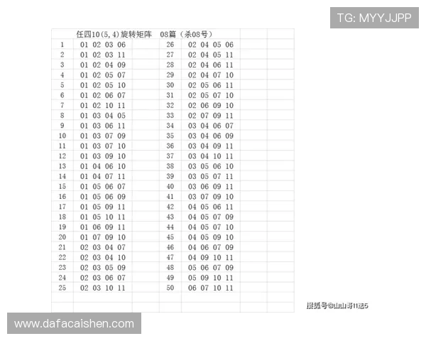 幸运11选5最新走势分析与投注技巧全面解读指南