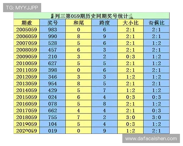 最新六合彩开奖结果与号码走势全面查询与分析指南