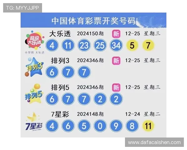 最新彩票开奖查询平台全面开奖信息实时更新服务指南 最新彩票开奖查询平台全面开奖信息实时更新服务指南